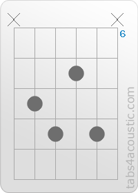 Diagramme de l'accord Fdim (x,8,9,7,9,x)